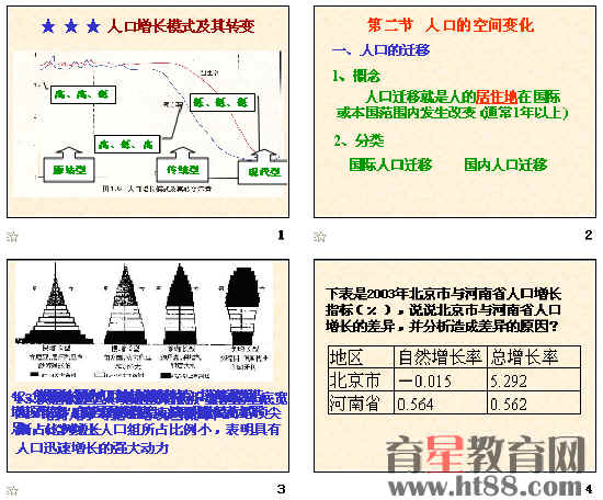 中国的人口课件_人口的空间分布课件