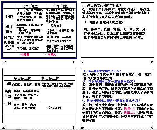鿴Ԥͼ